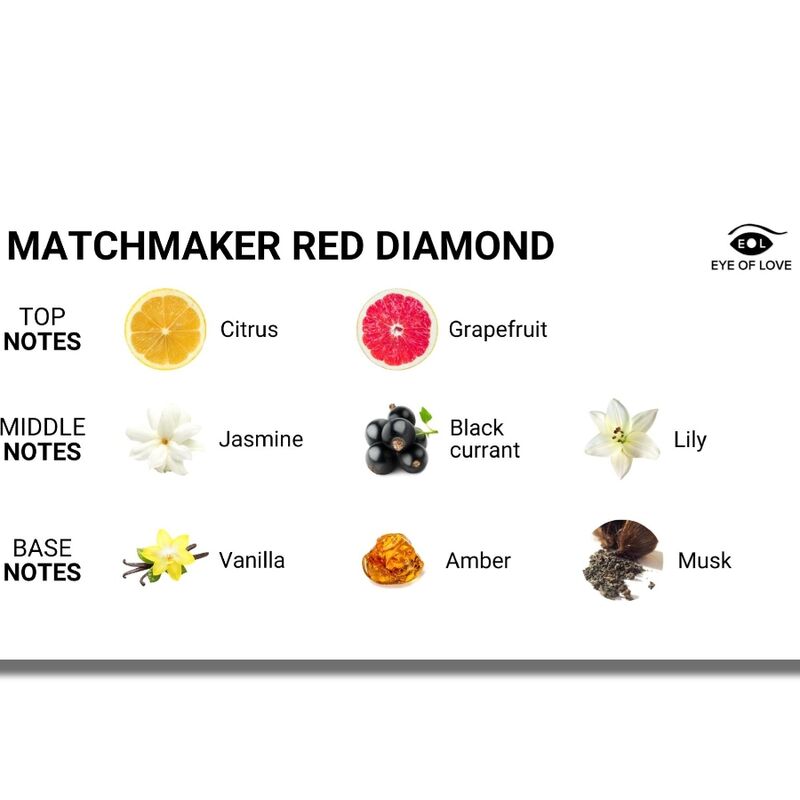 Eye of Love - Parfum aux phéromones Femme Matchmaker LGBTQ+ - 30 ml