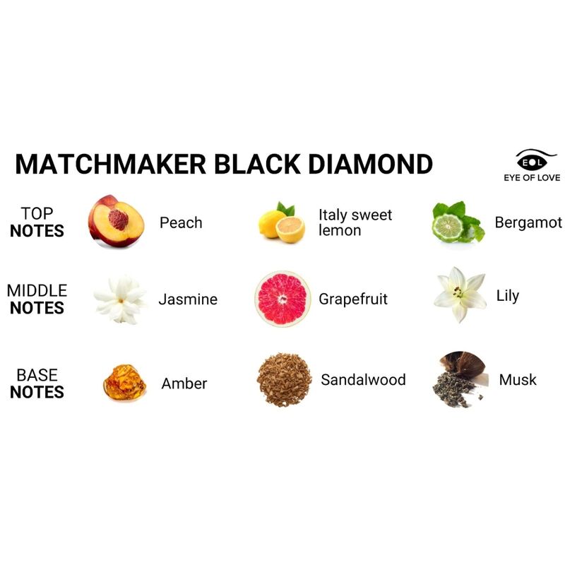 Eye Of Love - Bougie de massage aux phéromones EOL Matchmaker - 250g