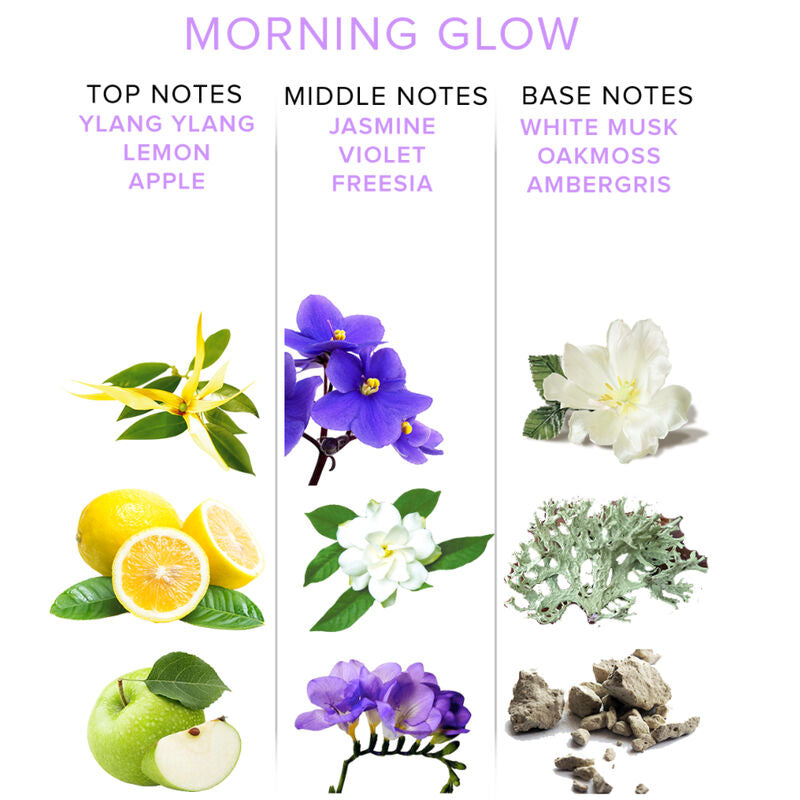 Eye of Love – Eau de Parfum aux Phéromones Femme Morning Glow – 50 ml