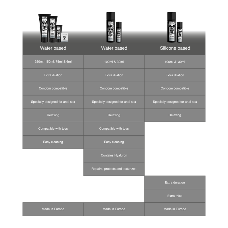 Black Hole – Lubrifiant Anal à Base d’Eau Effet Dilatateur – 6 ml
